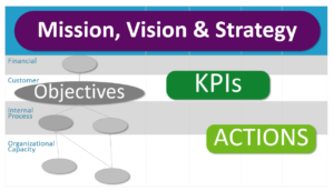 Balanced Scorecard