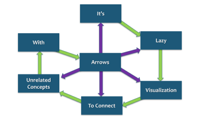 How to Avoid the Lazy Presentation Trap