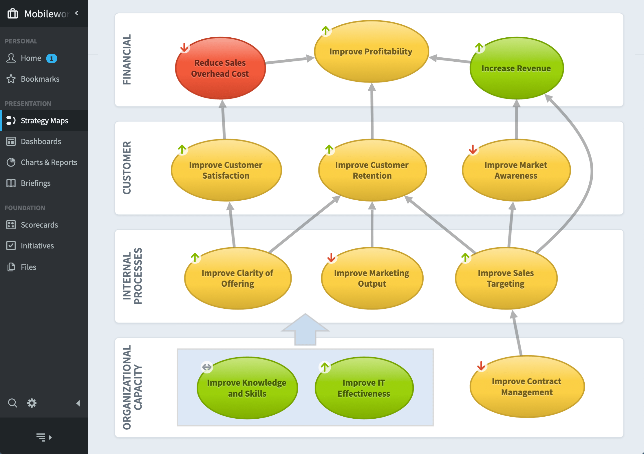 Balanced Scorecard Software